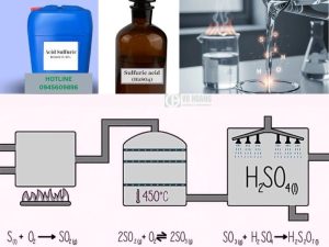 Phương pháp điều chế H2SO4