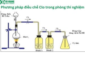 Phương pháp điều chế clo trong phòng thí nghiệm
