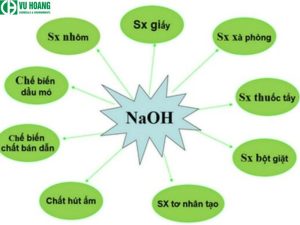 Ứng dụng xút NaOH 99%
