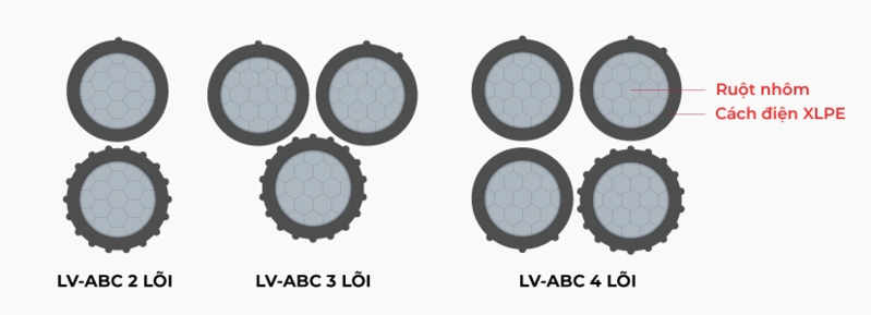 tạo nắp nhóm van