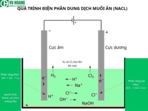 Quá trình sản xuất vảy xút là gì?