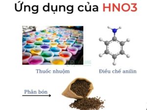 Một số ứng dụng của HNO3