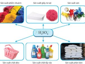 Ứng dụng dung dịch axit sunfuric H2SO4