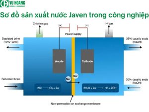 Sơ đồ sản xuất nước Javen trong công nghiệp