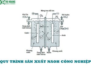 Quy trình sản xuất NaOH trong công nghiệp
