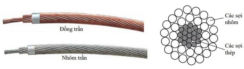 Dây dẫn bọc cách điện: Công dụng, phân loại và so sánh với dây dẫn trần day dan dong tran