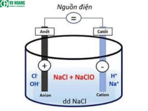 Điều chế NaOH trong công nghiệp