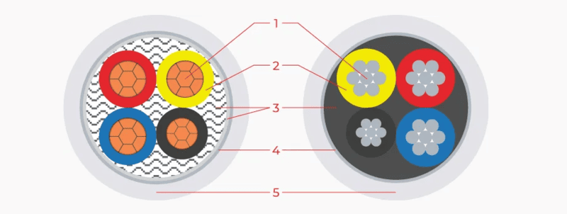 Cáp điện kế là gì? Cấu trúc và phân loại Mục đích của việc tạo ra một dây cáp điện là gì?