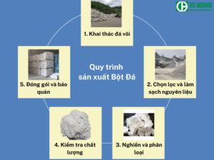 Quy trình sản xuất bột đá canxi (CaCO3)