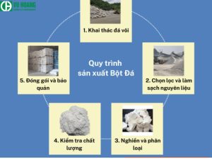 Quy trình sản xuất bột đá