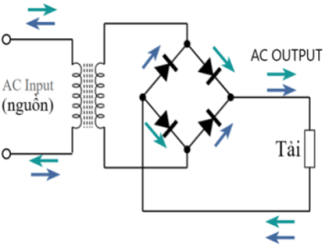 Nguyên tắc hoạt động là giải thể ngay