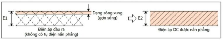 Mạch biến tần là gì? Cấu tạo và nguyên lý hoạt động Nguyên lý hoạt động của hoạt động khó khăn