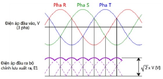 Mạch biến tần là gì? Cấu tạo và nguyên lý hoạt động Nguyên lý hoạt động của mạch chính 3 pha