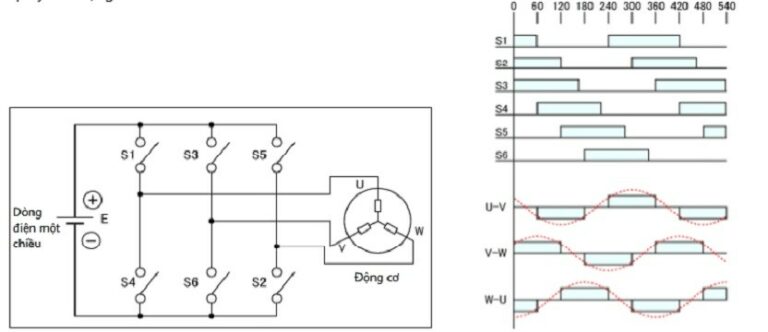 Mạch biến tần là gì? Cấu tạo và nguyên lý hoạt động Nghich-lưu-điện-ap-3 pha