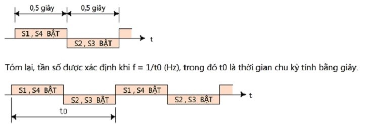Mạch biến tần là gì? Cấu tạo và nguyên lý hoạt động Cách đổi số
