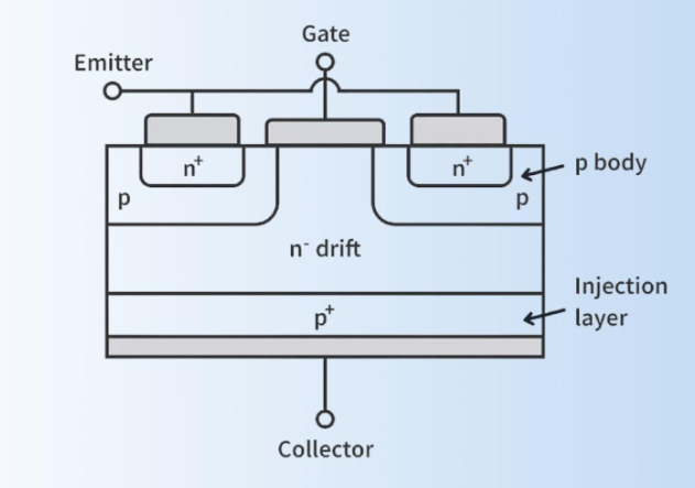 IGBT in inverter: structure, function and testing How to create igbt in instant version