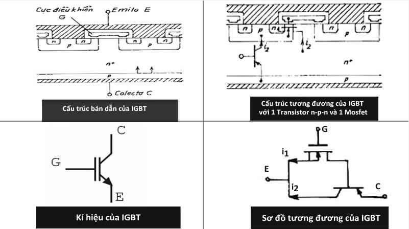 IGBT in inverter: structure, function and testing IGBT board structure disappears