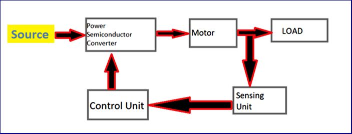 nguyên-ly-vận hành-dong-cuen-tan-dc