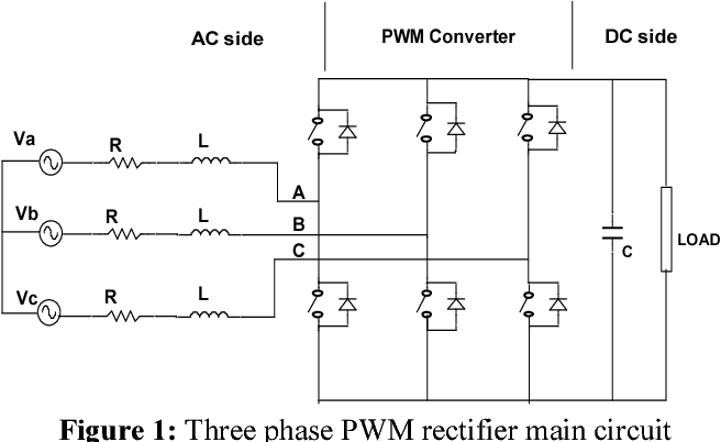 Biến tần 3 pha 380V là gì? Phân biệt với biến tần 3 pha 220V Máy điều khiển máy biến áp 3 pha