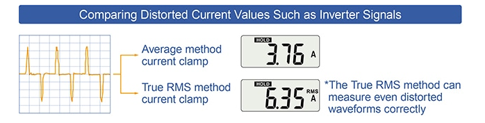 Hướng dẫn 3 cách kiểm tra biến tần và những lưu ý đô-dong-dien-dien-ap-bien-tan