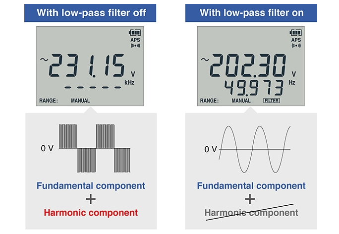 Hướng dẫn 3 cách kiểm tra biến tần và những lưu ý đô-dong-dien-dien-ap-bien-tan-1