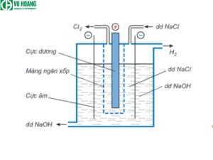 Pha chế Cl2 trong phòng công nghiệp