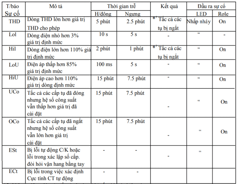 Hướng dẫn sử dụng bộ điều khiển tụ Mikro chuẩn kỹ thuật Trạng thái thông tin hiệu suất có bộ điều khiển mikro