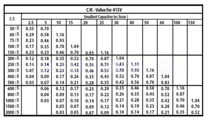 Hướng dẫn sử dụng bộ điều khiển tụ Mikro chuẩn kỹ thuật Kiểm tra số CK của bạn