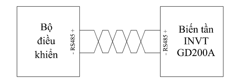 so-do-dau-noi-bien-tan-pp-truyen-thong