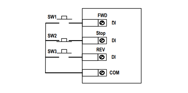 Lý do đầu tiên để nói sự khác biệt là đã được bảo hành 3 ngày