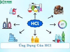 Ứng dụng của HCl