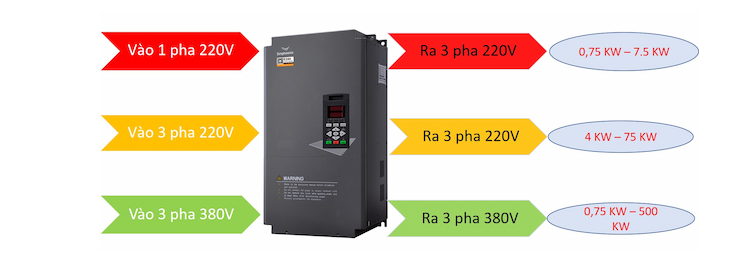 Kinh nghiệm chọn biến tần hiệu quả cho động cơ -làm-chọn-hiểu-qua-2