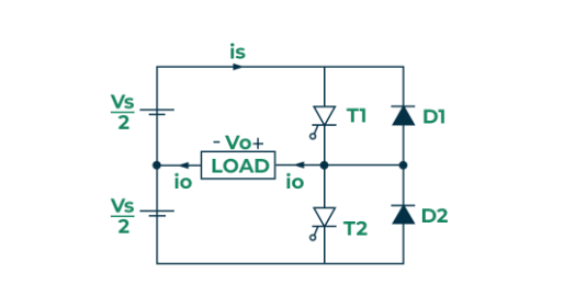 Biến tần 3 pha: Cấu tạo, ứng dụng và phân loại bien-tan-3-phal-la-gi-1