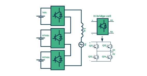 Biến tần 3 pha: Cấu tạo, ứng dụng và phân loại bien-tan-3-phal-la-gi-3