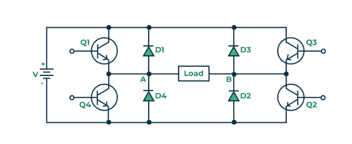 Biến tần 3 pha: Cấu tạo, ứng dụng và phân loại bien-tan-3-phal-la-gi-5