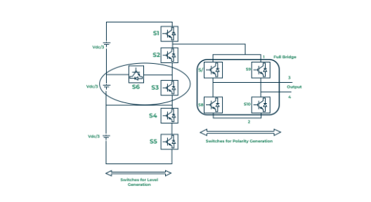 Biến tần 3 pha: Cấu tạo, ứng dụng và phân loại bien-tan-3-phal-la-gi-4