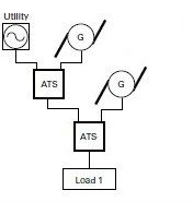ATS là gì? Cấu tạo, chức năng, nguyên lý hoạt động các loại ats