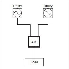 ATS là gì? Cấu tạo, chức năng, nguyên lý hoạt động các loại ats
