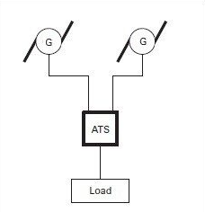 ATS là gì? Cấu tạo, chức năng, nguyên lý hoạt động các loại ats