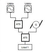 ATS là gì? Cấu tạo, chức năng, nguyên lý hoạt động các loại ats