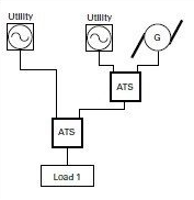 ATS là gì? Cấu tạo, chức năng, nguyên lý hoạt động các loại ats