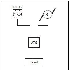 ATS là gì? Cấu tạo, chức năng, nguyên lý hoạt động các loại ats