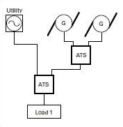 ATS là gì? Cấu tạo, chức năng, nguyên lý hoạt động các loại ats