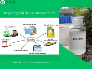 Ứng dụng của H2SO4