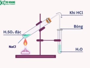 Phương pháp điều chế axit clohydric