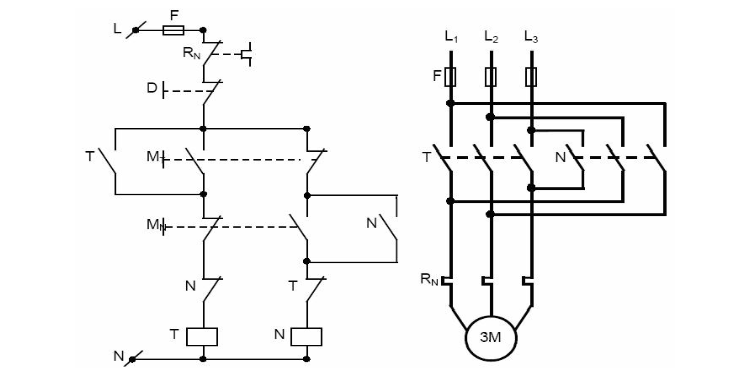Nguyên tắc hoạt động là từ bước đầu tiên