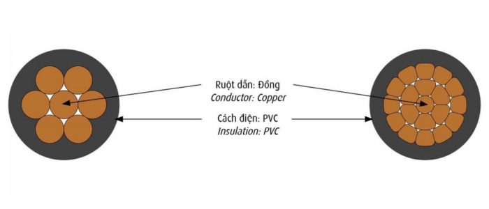 Địa chỉ sơ yếu lý lịch của bạn là gì?