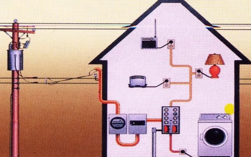 Hướng dẫn sử dụng dây cáp trong nhà 1 Hướng dẫn sử dụng dây cáp trong xây dựng nhà