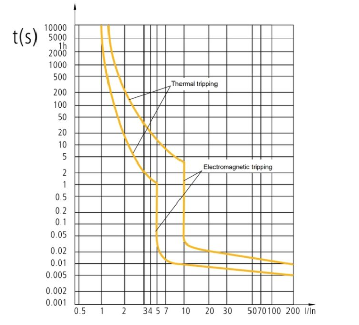 cách đọc-cong-dac-crystal-cb