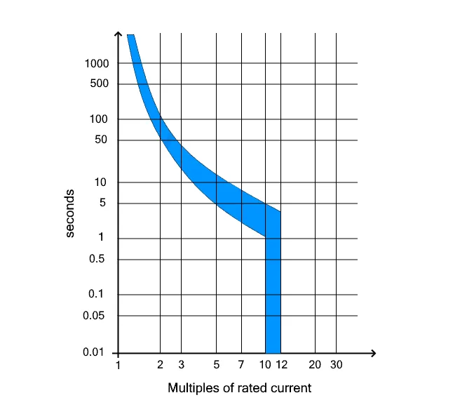 đường-cong-dac-crystal-K